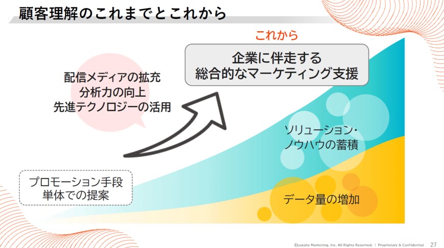 出所：株式会社ロイヤリティ マーケティング 事業戦略説明会資料
