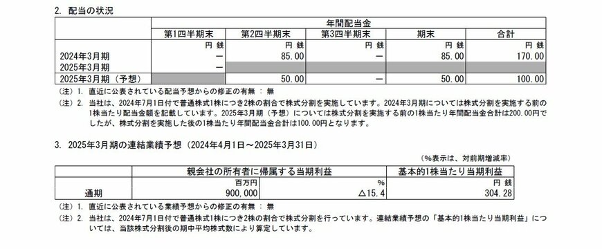 出所：三井物産　2025年3月期 第1四半期 決算短信〔ＩＦＲＳ〕（連結）