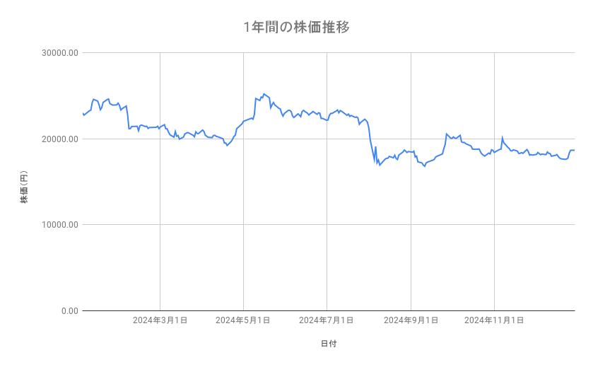 出所：各種資料をもとに筆者作成