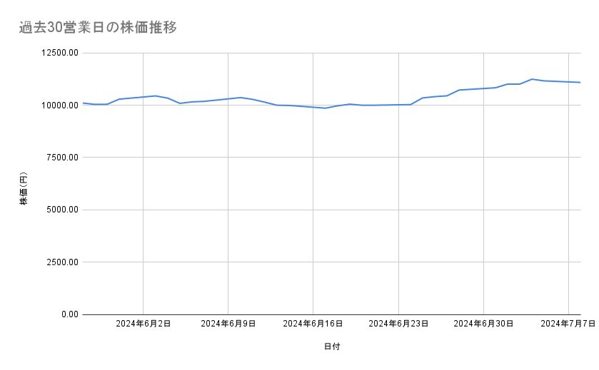出所：各種資料をもとに筆者作成