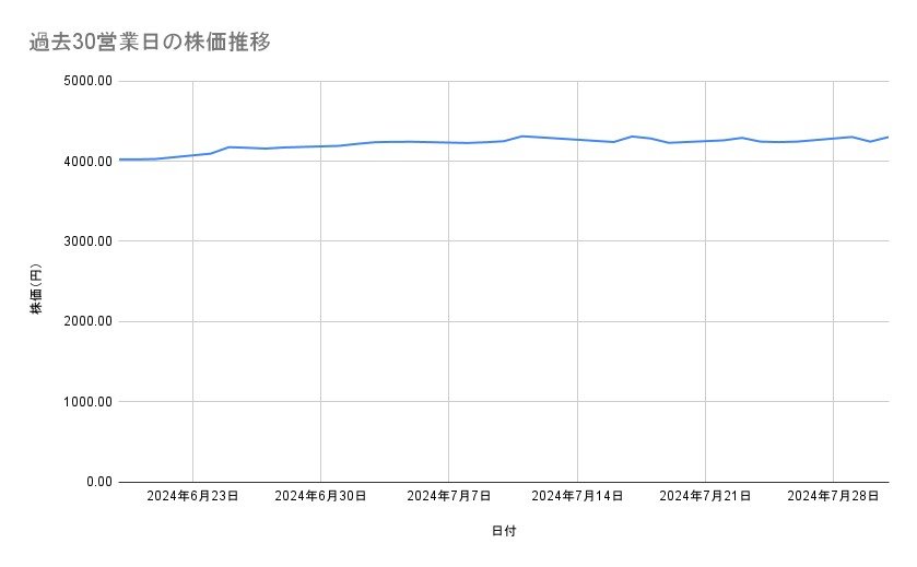 出所：各種資料をもとに筆者作成