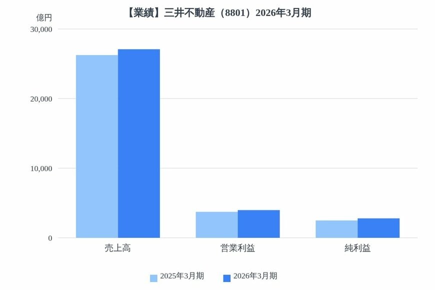 出所：各種資料をもとにLIMO編集部作成