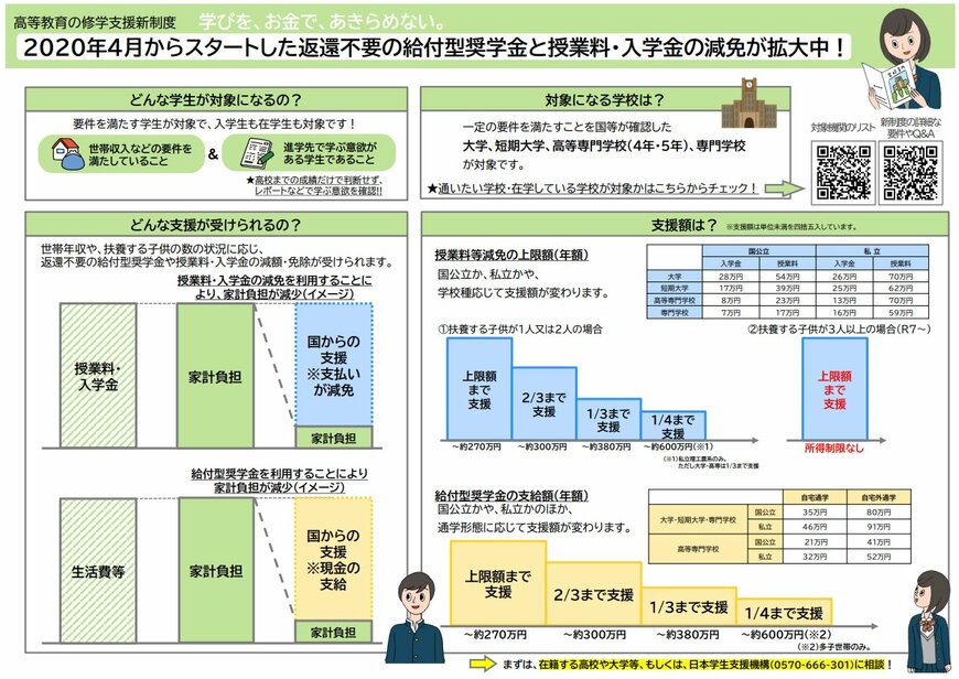 出所：文部科学省「高等教育の修学支援新制度」