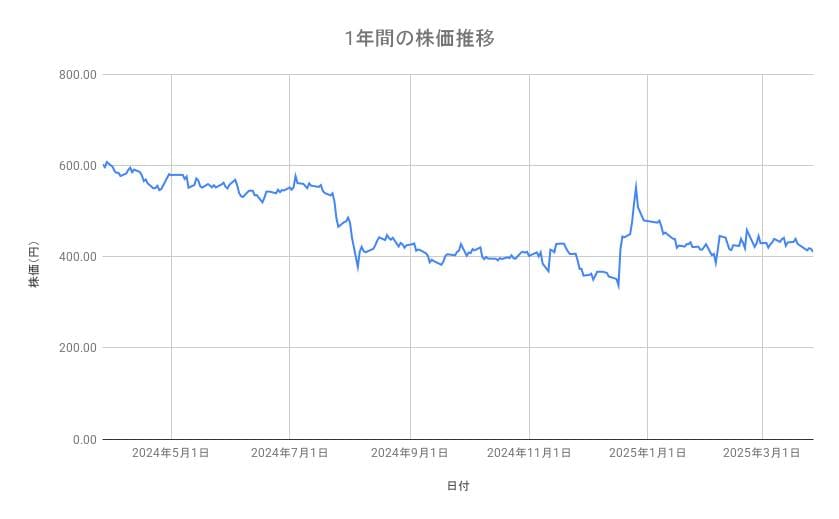 出所：各種資料をもとに筆者作成