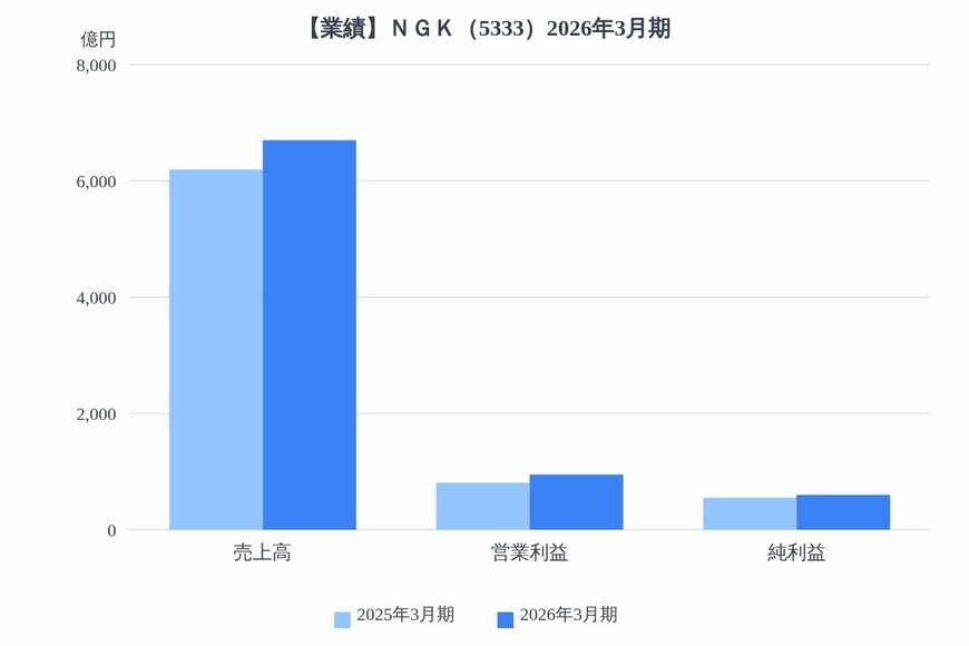 出所：各種資料をもとにLIMO編集部作成