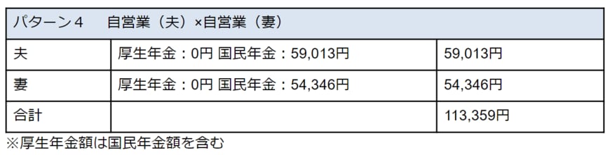 出所：厚生労働省年金局「令和3年度 厚生年金保険・国民年金事業の概況」をもとに筆者作成