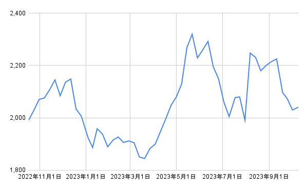 出所：各種資料をもとに筆者作成
