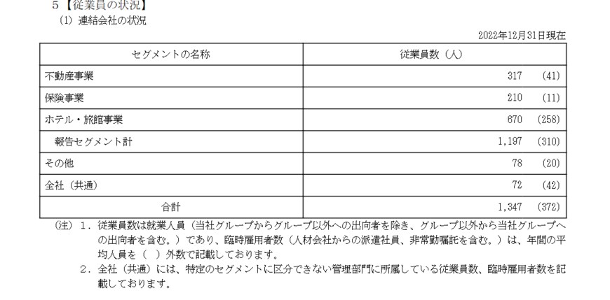 出所：ヒューリック株式会社「有価証券報告書」