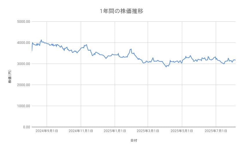 出所：各種資料をもとに筆者作成