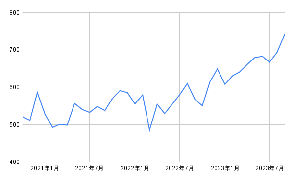 出所：各種資料をもとに筆者作成