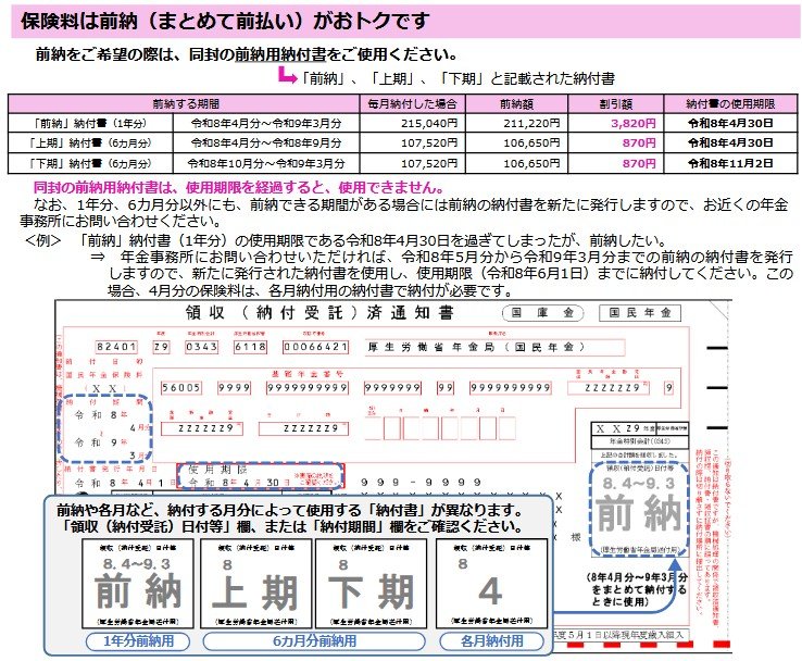 出所：日本年金機構「国民年金保険料 納付のご案内」