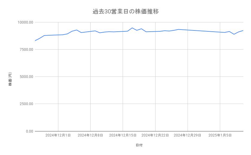 出所：各種資料をもとに筆者作成