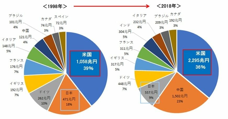 出典：GLOBAL NOTE