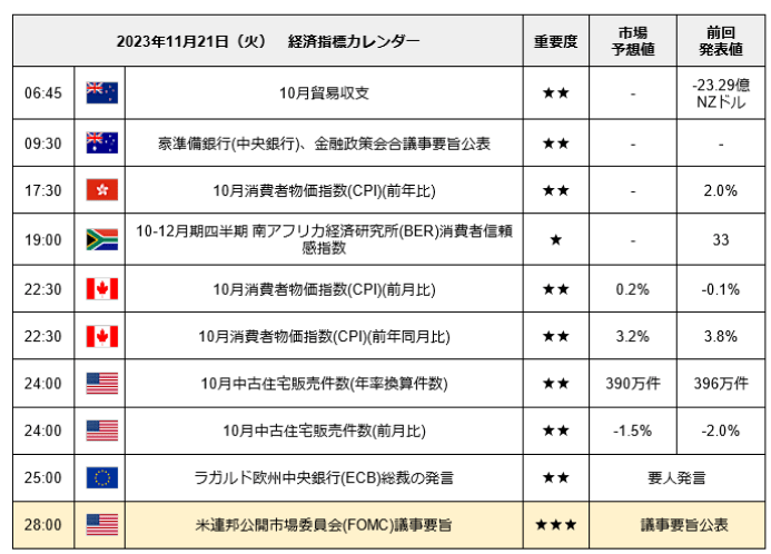 出所：LIMO編集部作成