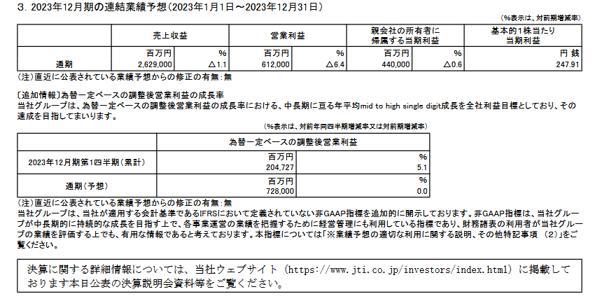 出所：日本たばこ産業株式会社「2023年12月期 第1四半期決算短信〔ＩＦＲＳ〕（連結)」