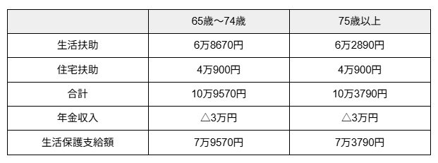 試算結果をもとに筆者作成