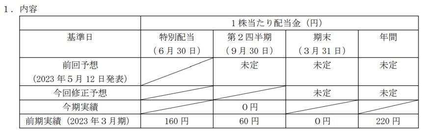 出所：株式会社東芝　剰余金の配当（無配）に関するお知らせ