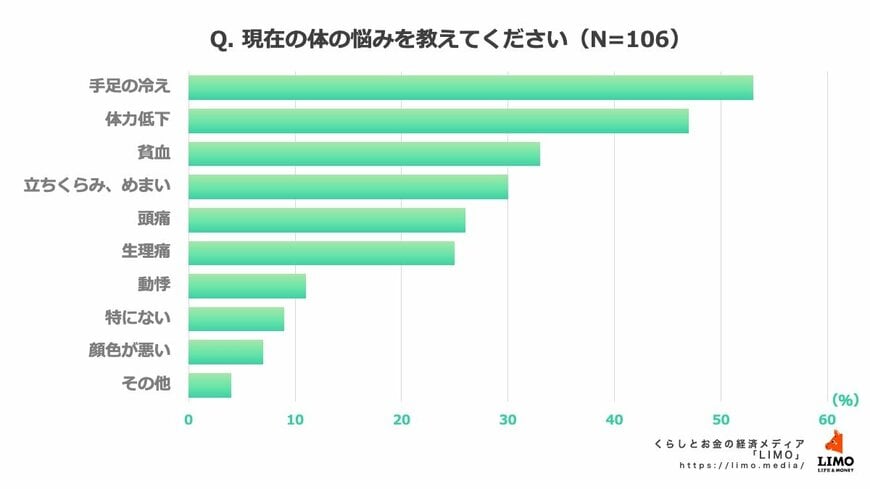 出所：株式会社モニクルリサーチ