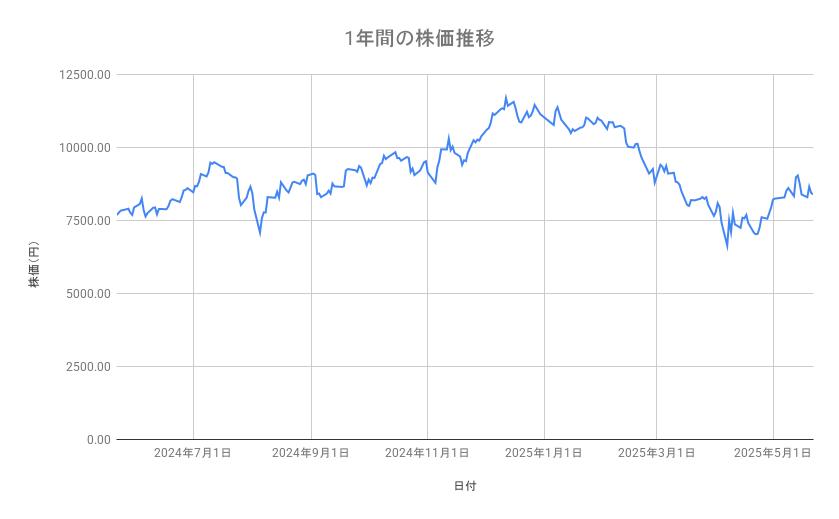 出所：各種資料をもとに筆者作成
