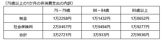 筆者作成