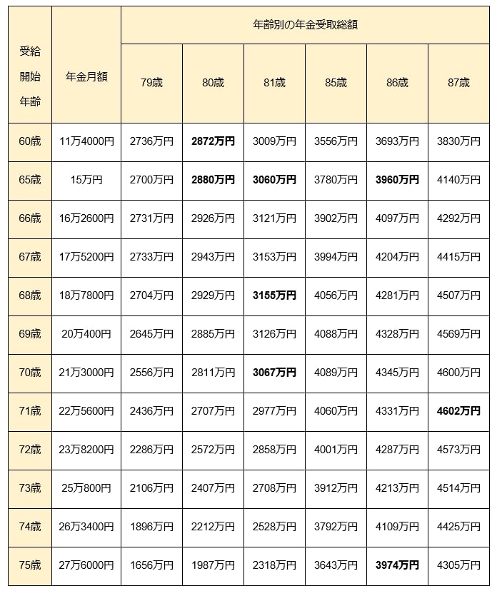 計算結果をもとに筆者作成