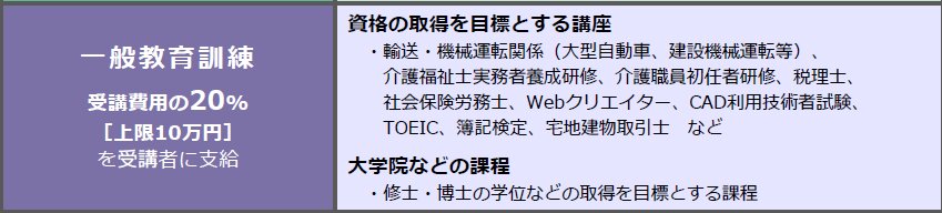 出所：厚生労働省「教育訓練給付金のご案内」