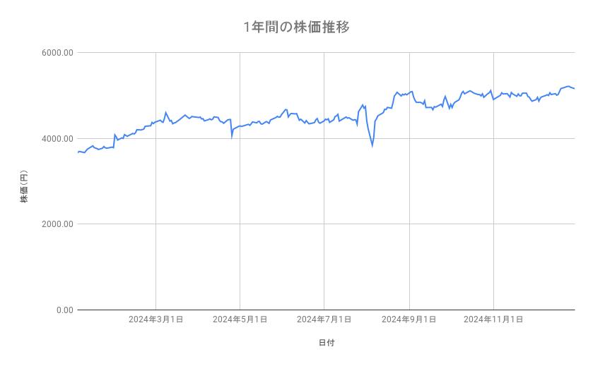出所：各種資料をもとに筆者作成