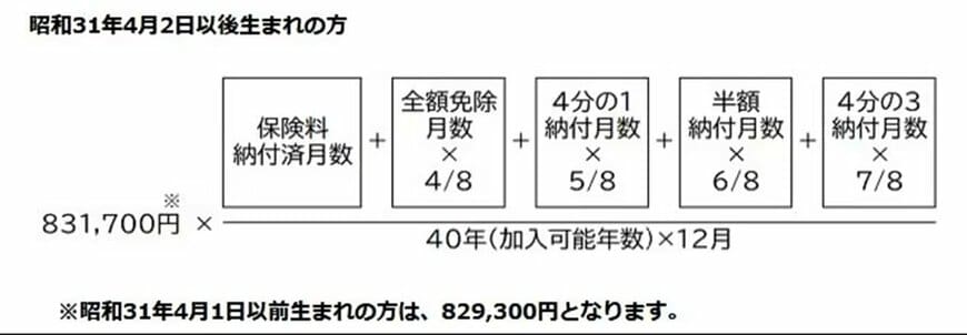 出所：日本年金機構「老齢基礎年金の受給要件・支給開始時期・年金額」