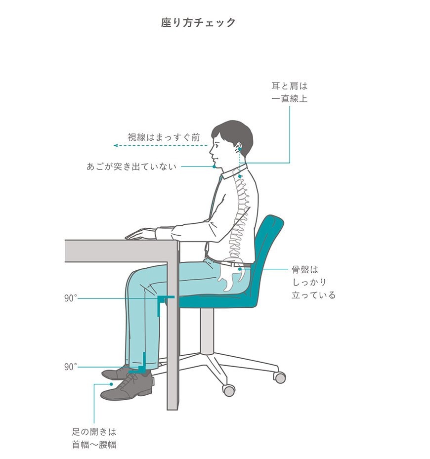 正しい座り方の例（イラスト：二階堂ちはる）