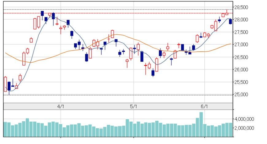 出所：日本経済新聞社