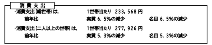 出典：総務省「家計調査2020年(令和2年)平均」