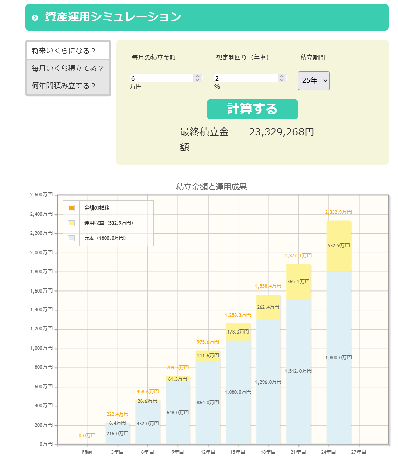 出所：金融庁「資産運用シミュレーション」
