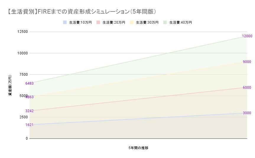 出所：各種資料をもとに筆者作成