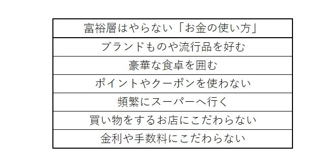 出所：筆者作成