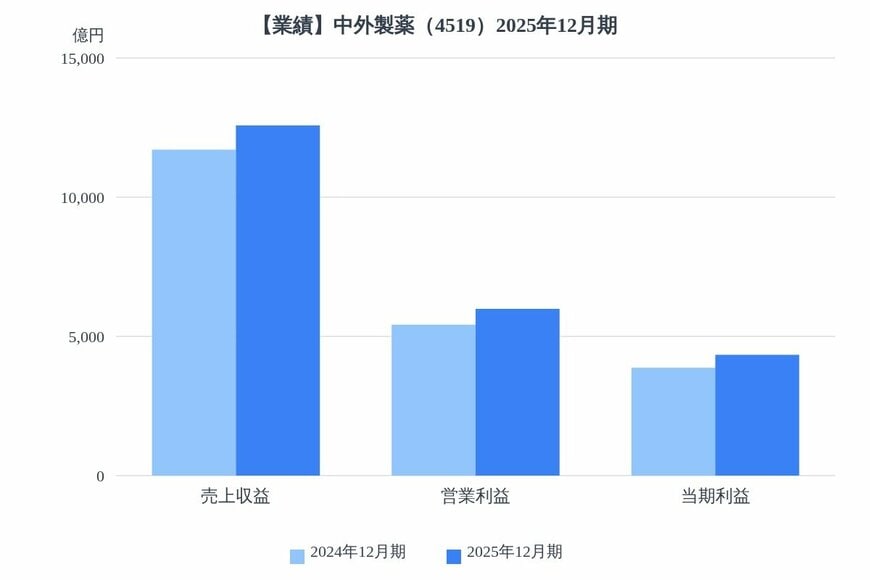 出所：各種資料をもとにLIMO編集部作成