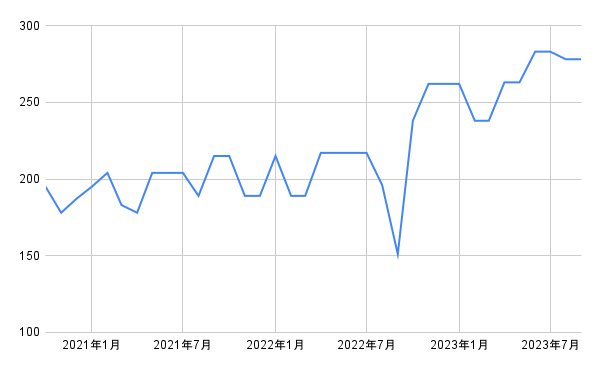 出所：各種資料をもとに筆者作成
