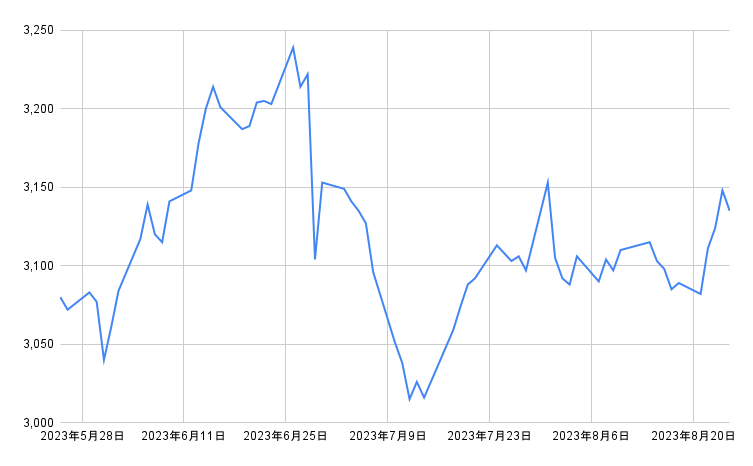 出所：各種資料をもとに筆者作成