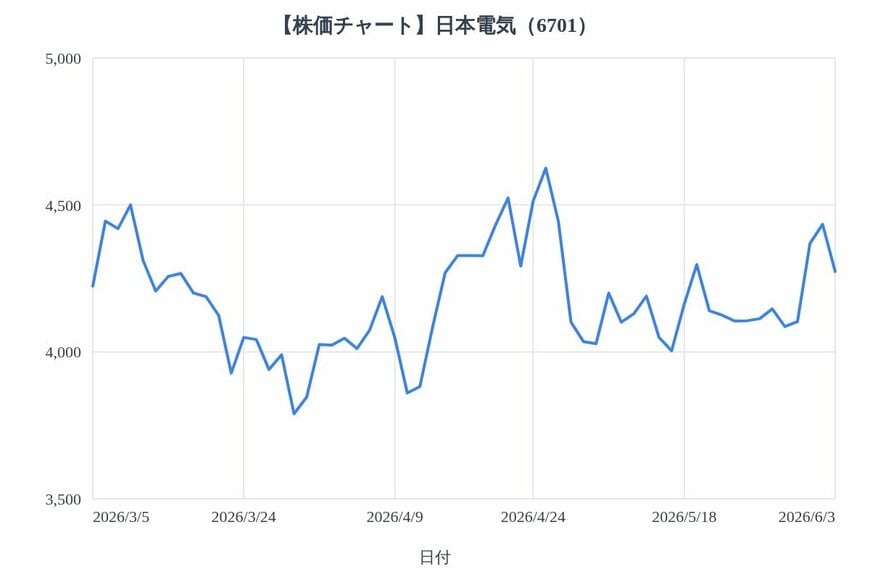 出所：各種資料をもとにLIMO編集部作成