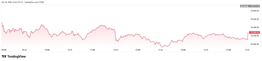 日経225チャート
