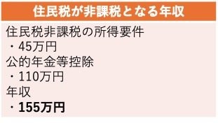 単身世帯・住民税が非課税となる年収
