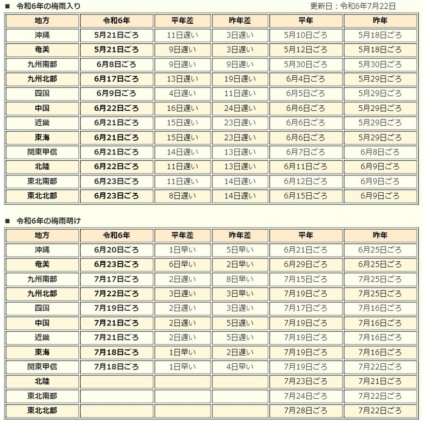 2024（令和6）年の梅雨入りと梅雨明け（速報値）