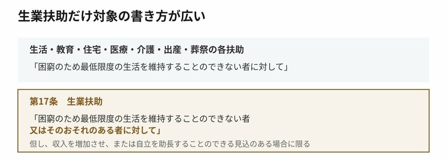 生業扶助だけ、条文の書き出しが違います