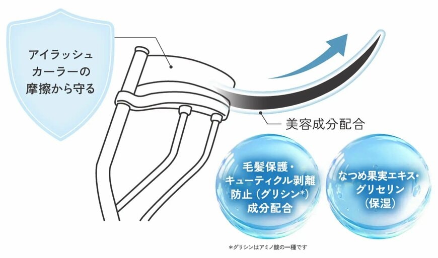 アイラッシュカーラーの摩擦を軽減