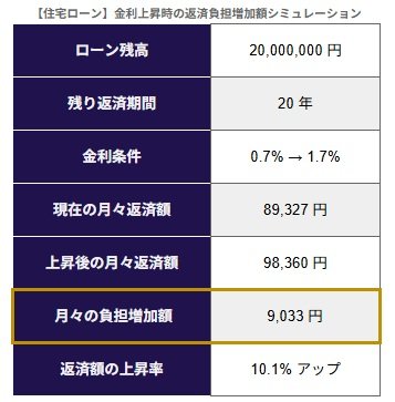 シミュレーション結果