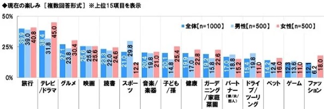 シニアの生活意識調査