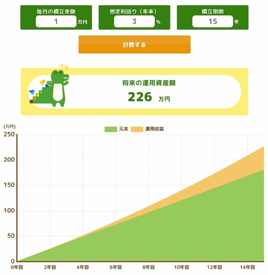 ①月1万円をつみたて投資