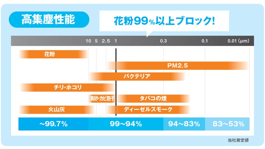 出所：株式会社オートバックスセブン　AQ. エアコンフィルター