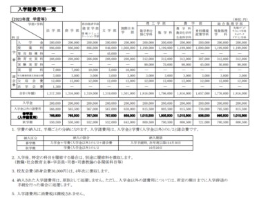 赤本 明治大学 東京理科大学 立教大学 上智大学 赤本 明治大学 東京理科大学 立教大学 上智大学 上智大学（理工