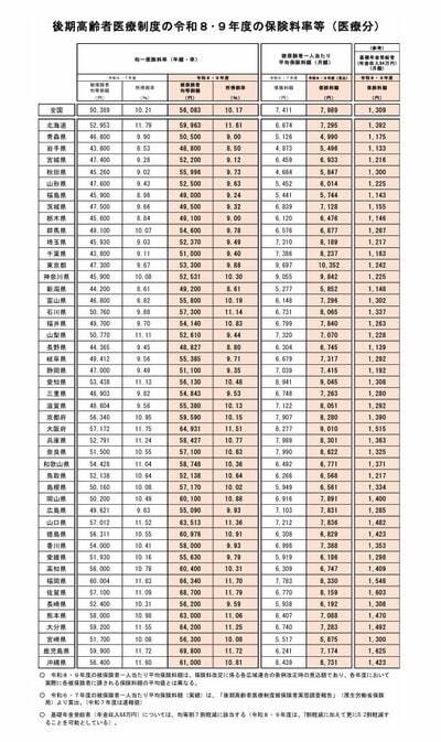 都道府県別の保険料一覧