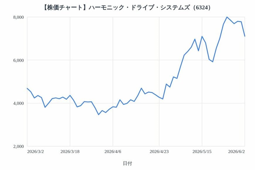 出所：各種資料をもとにLIMO編集部作成